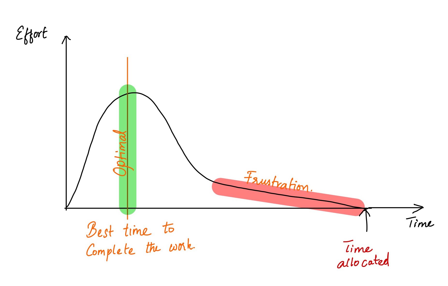 8-minute-rule-physical-therapy-explained