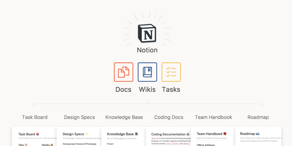 Таблицы ноушен. Notion. Notion (приложение). Логотип notion. База знаний в notion.